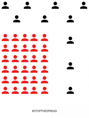 Infographic showing virus spread prevention with red and black human figures illustrating social distancing concept
