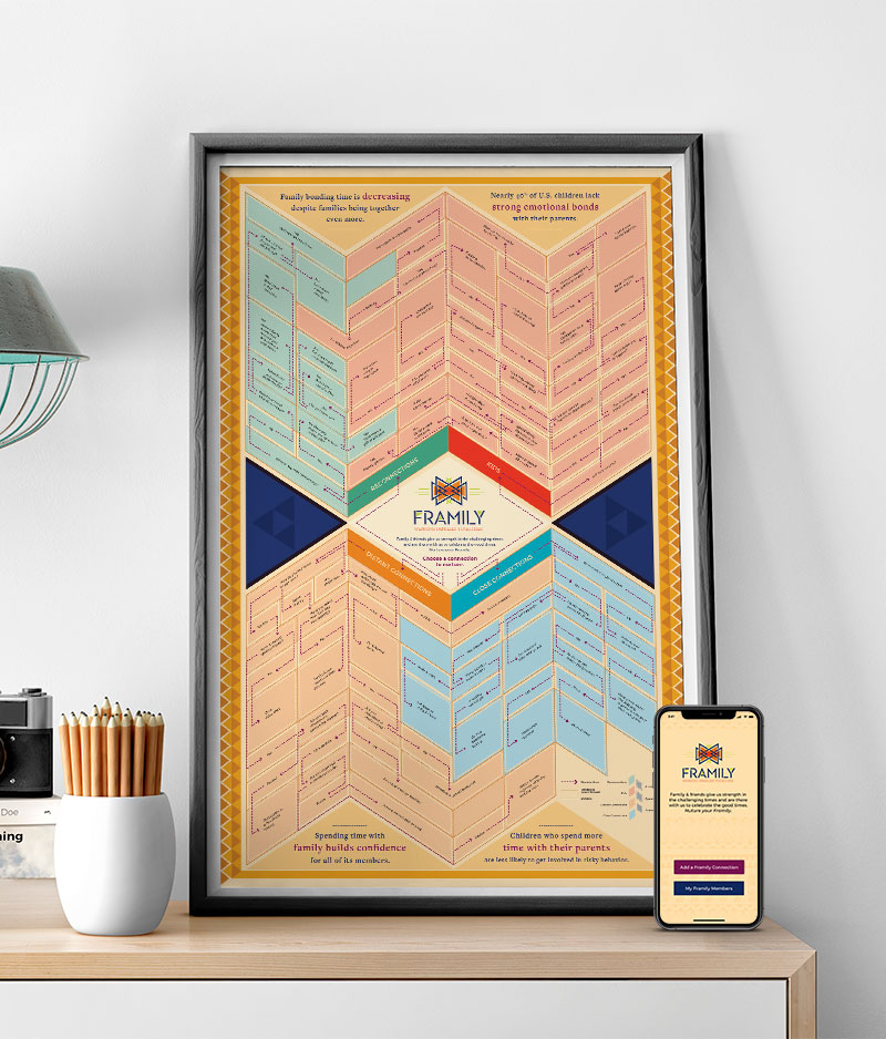 Framily_Group Framily infographic poster showing family relationship dynamics in colorful geometric design, displayed on desk with phone