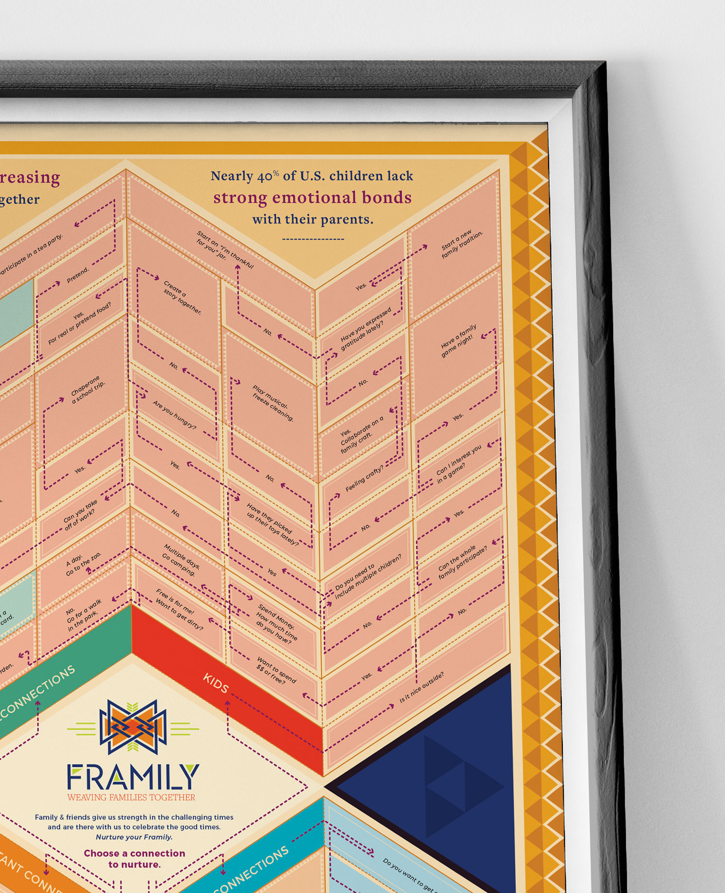Framily_Group_2 Framily infographic showing chevron-patterned flowchart about U.S. children lacking emotional bonds with parents