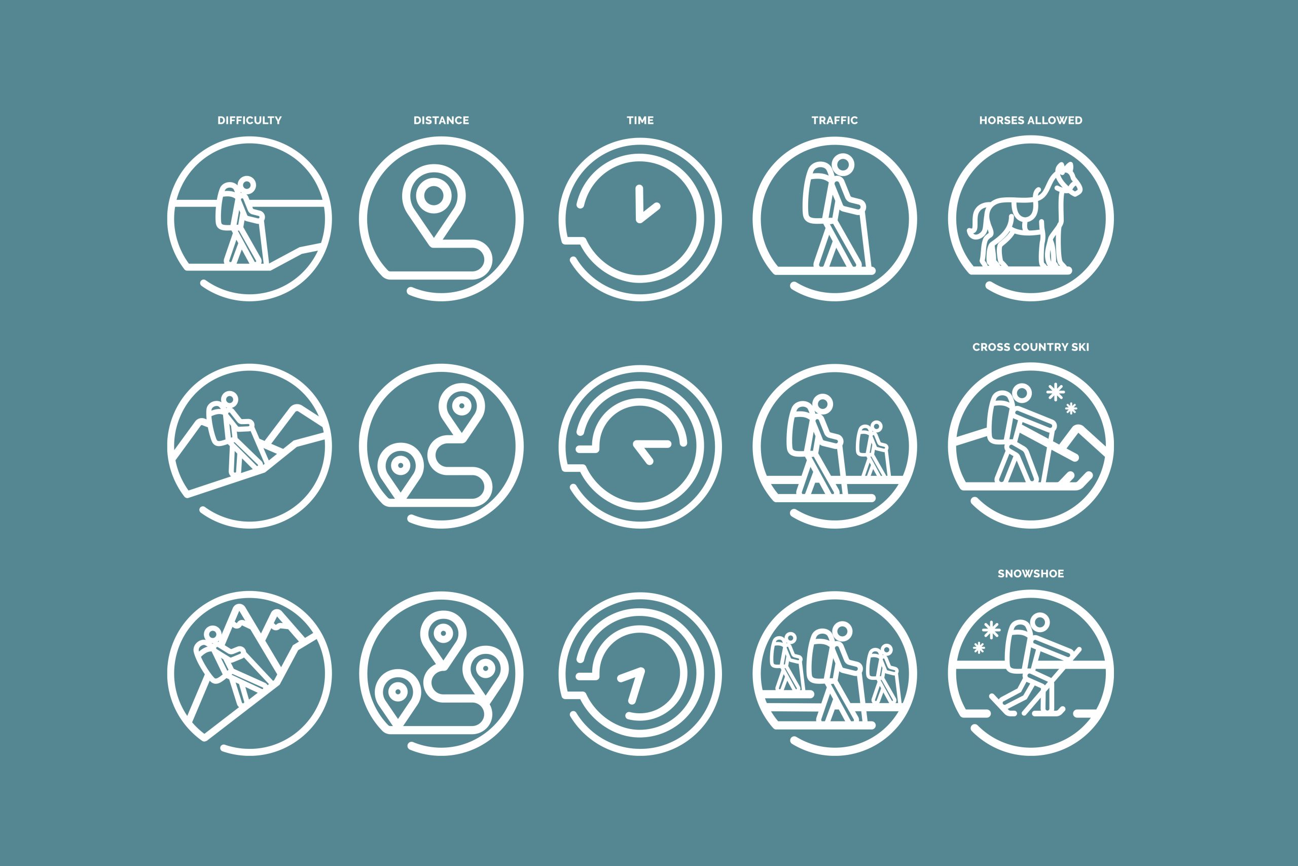 Trail information icons showing difficulty, distance, time, traffic, horses allowed, cross country ski, and snowshoe activities