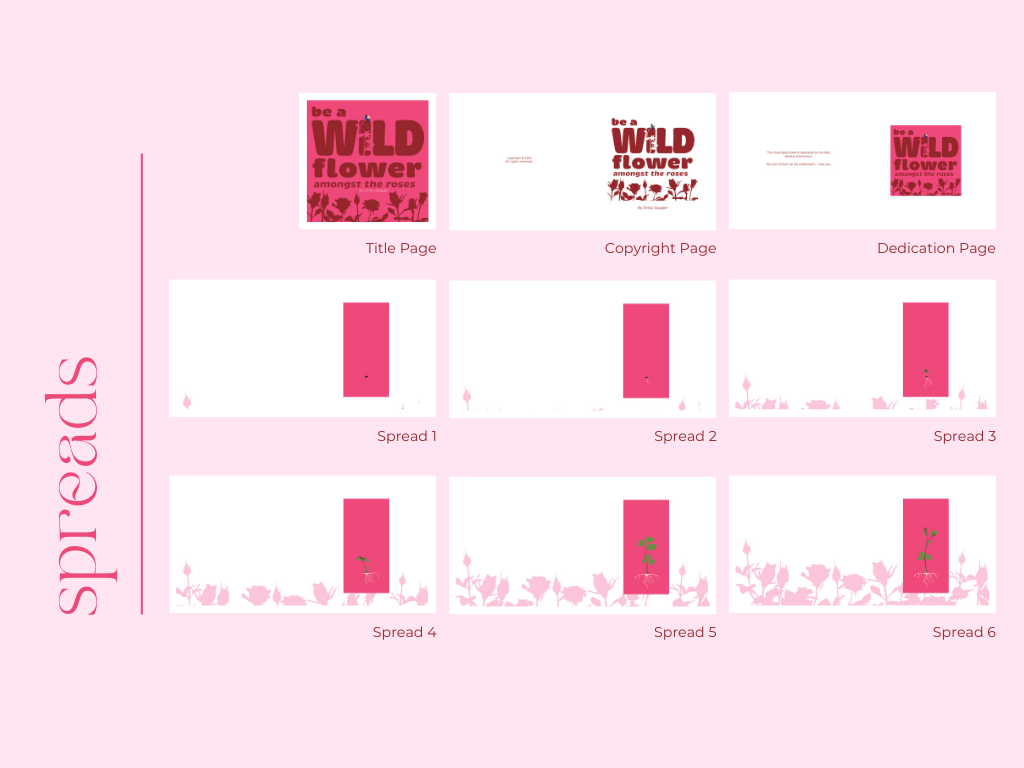 11 Book layout spreads for Be a Wild Flower Amongst the Roses showing title, copyright, dedication and content pages