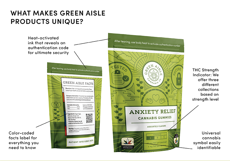Green Aisle Cannabis-2 Green Aisle cannabis gummies packaging showing unique security features, THC strength indicators, and product facts label