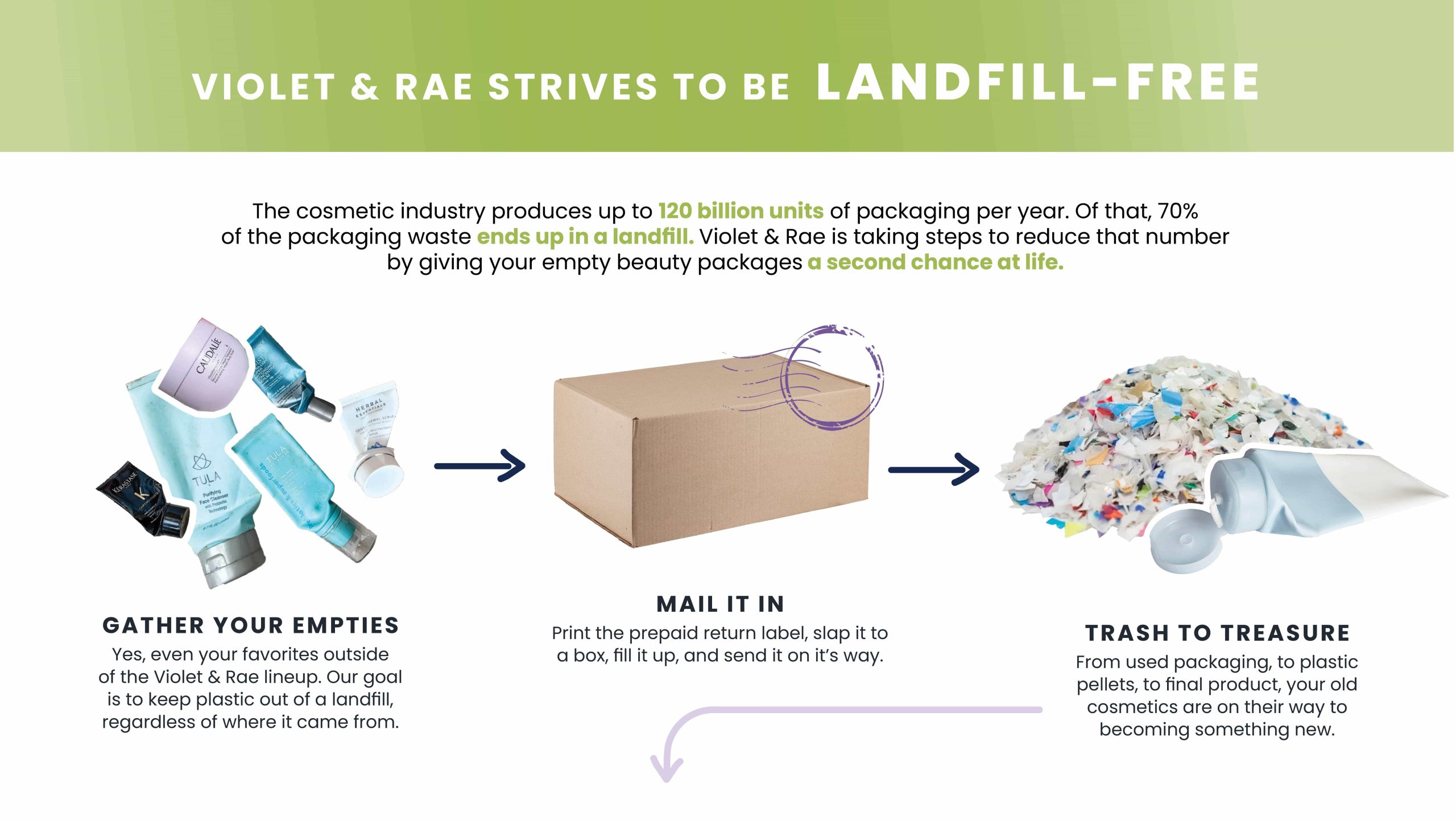 NPowlina_VioletRae5 Violet & Rae landfill-free cosmetic packaging recycling program: gather empties, mail in box, transform trash to treasure