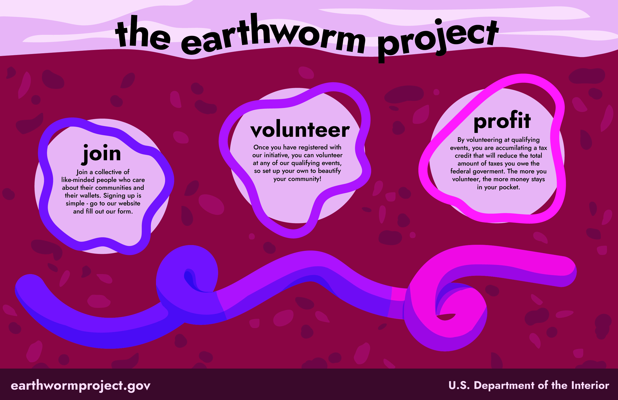infographic Earthworm Project infographic showing three steps: join, volunteer, and profit through community beautification tax credits